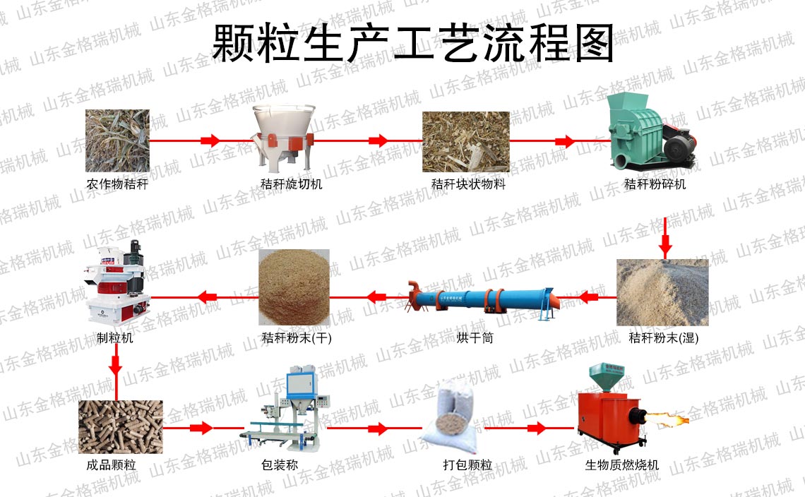 生產(chǎn)流程圖 生產(chǎn)流程圖