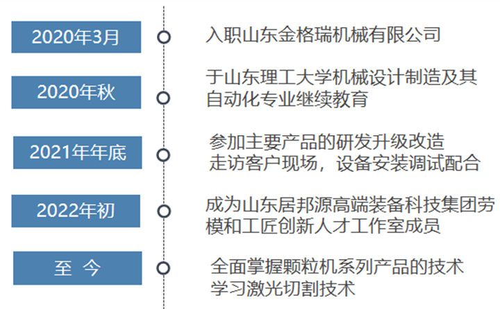 山東金格瑞機械有限公司技術員.png 山東金格瑞機械有限公司技術員.png